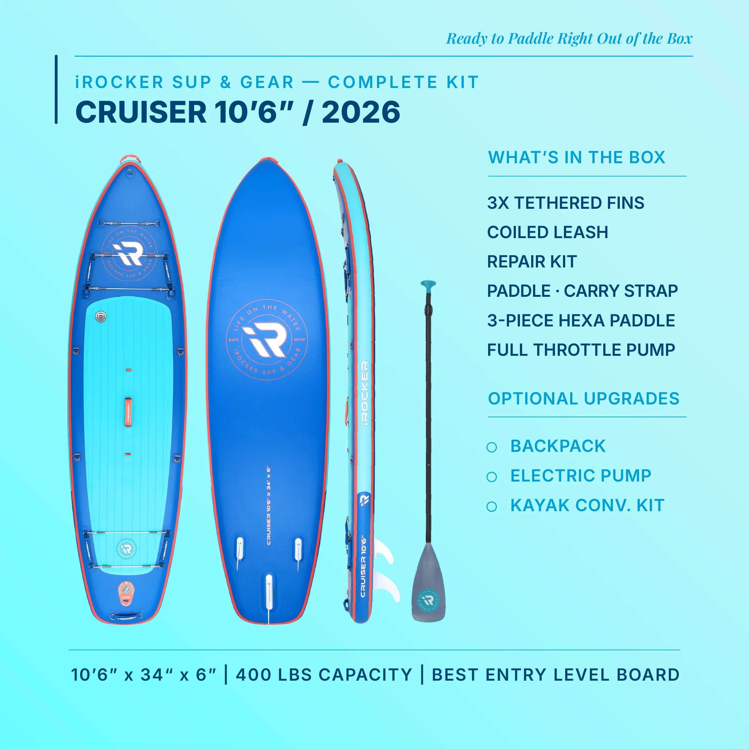 iROCKER iROCKER CRUISER 8.0 10'6 Blue Wave